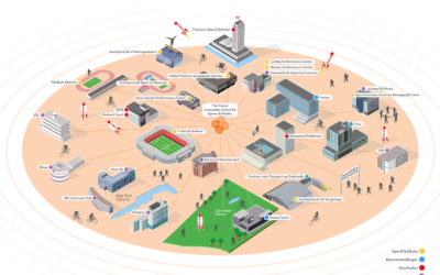 SmartSports4GoodLife: let’s meet Cluster Sports&Technology