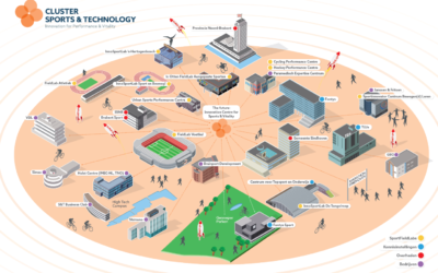 SmartSports4GoodLife: strategic plan Cluster Sports & Technology